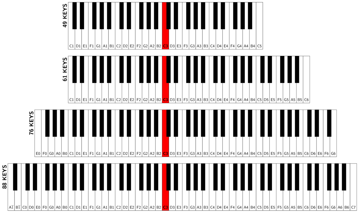 49 vs 61 vs 76 vs 88-key Keyboard