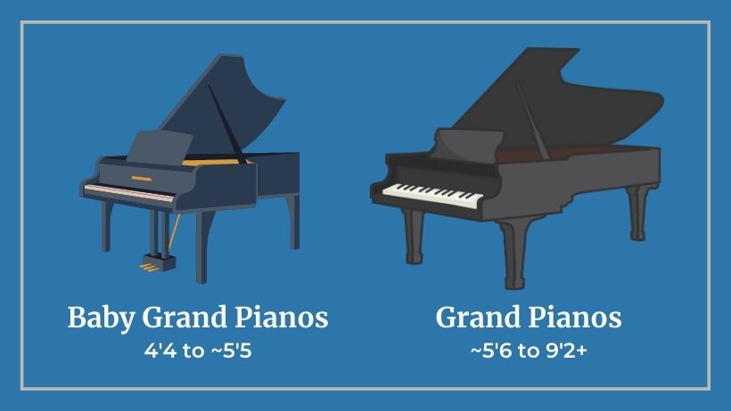 Baby Grand срещу Grand Piano: Какво еBaby Grand срещу Grand Piano: Какво е  