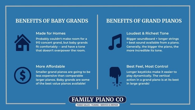 Benefits of Baby Grands vs Grand Pianos Graphic