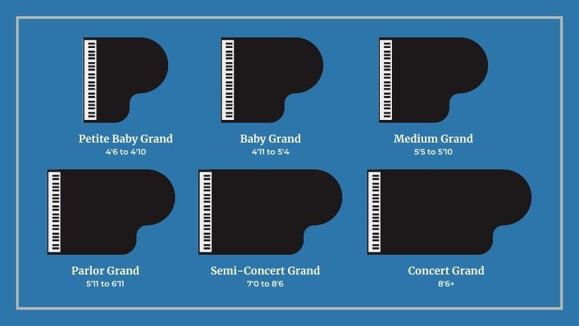 Baby Grand vs Grand Piano: Apa ituBaby Grand vs Grand Piano: Apa itu  